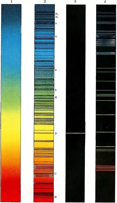 Michelson Light waves and their uses plate III.jpg