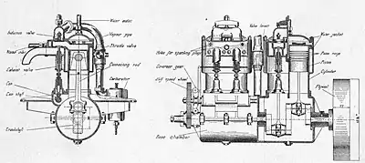 Motors and motor-driving (1902) 0138.jpg