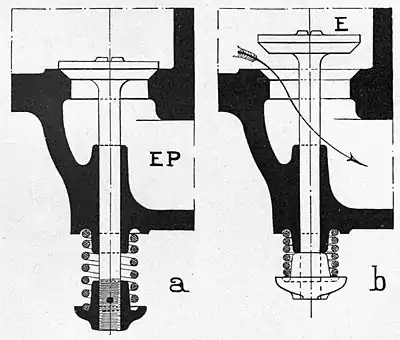 Motors and motor-driving (1902) 0144.jpg