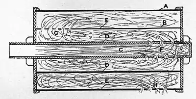 Motors and motor-driving (1902) 0153a.jpg