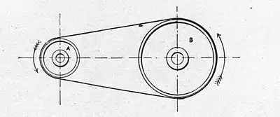 Motors and motor-driving (1902) 0220.jpg