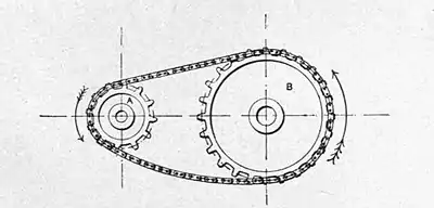 Motors and motor-driving (1902) 0221.jpg