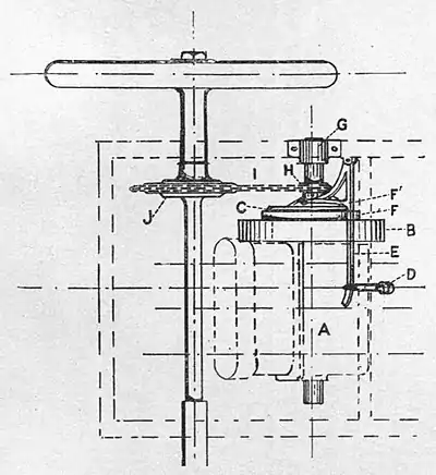 Motors and motor-driving (1902) 0233.jpg