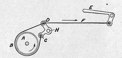 Motors and motor-driving (1902) 0254b.jpg