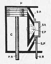 Motors and motor-driving (1902) 0298a.jpg