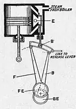 Motors and motor-driving (1902) 0300a.jpg