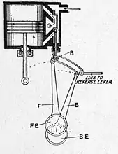Motors and motor-driving (1902) 0300c.jpg