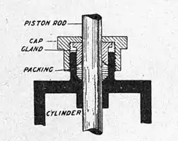 Motors and motor-driving (1902) 0306b.jpg