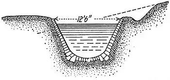 NIE 1905 Irrigation - Canal in Earth Lined with Masonry.jpg