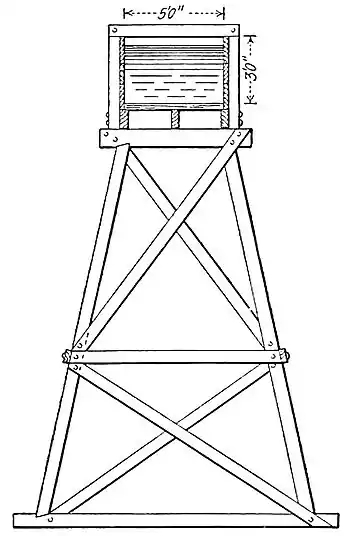 NIE 1905 Irrigation - Wood Irrigation Flume on Trestle.jpg