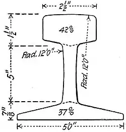 NIE 1905 Railways - Am. Soc. C. E. 80-lb. rail.jpg