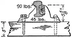 NIE 1905 Railways - bull-head rail and chair.jpg