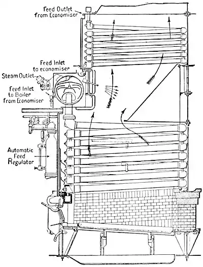 NIE 1905 Steam Navigation - Bellville boiler - economizer type.jpg