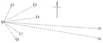 Native tribes of South-East Australia Diagram XXXII.png