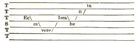 Page 481c (A Dictionary of Music and Musicians-Volume 2).jpg