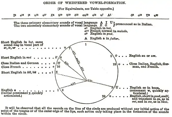 Page 512 (A Dictionary of Music and Musicians vol 3).jpg