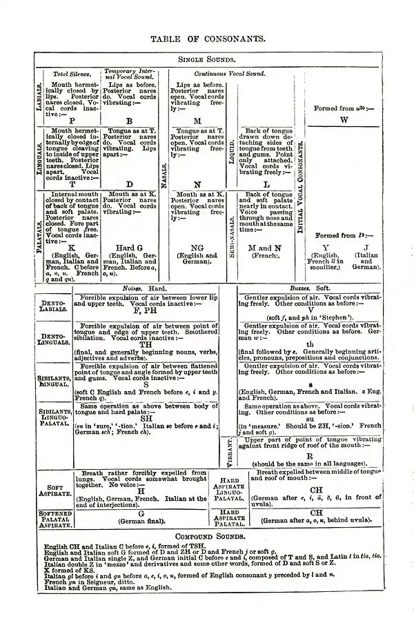 Page 515 (A Dictionary of Music and Musicians vol 3).jpg