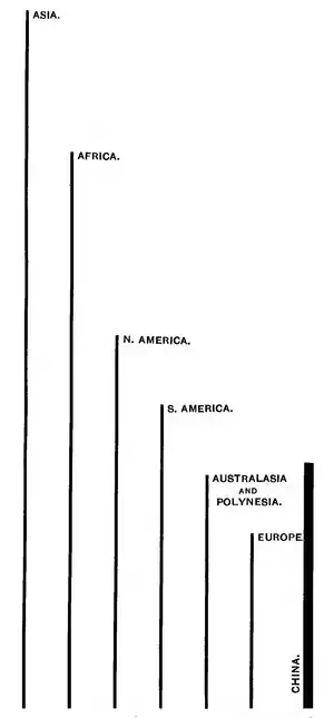Page 7 (China's Spiritual Need and Claims, 1887).png