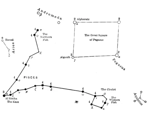 Pisces-Fieldbook of Stars-099.png