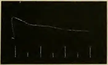 Researches on Irritability of Plants, fig. 15.png