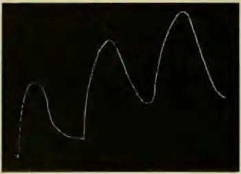 Researches on Irritability of Plants, fig. 18.png