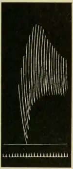 Researches on Irritability of Plants, fig. 37.png