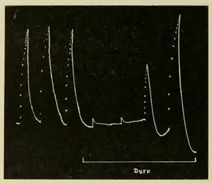 Researches on Irritability of Plants, fig. 44.png