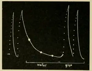 Researches on Irritability of Plants, fig. 45.png