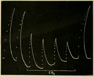 Researches on Irritability of Plants, fig. 47.png