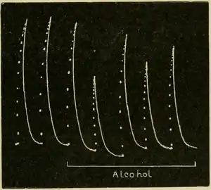 Researches on Irritability of Plants, fig. 48.png