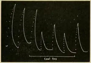 Researches on Irritability of Plants, fig. 51.png
