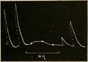 Researches on Irritability of Plants, fig. 53.png