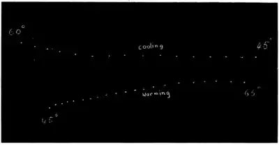 Researches on Irritability of Plants, fig. 59.png