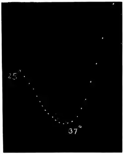 Researches on Irritability of Plants, fig. 62.png