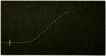 Researches on Irritability of Plants, fig. 68.png