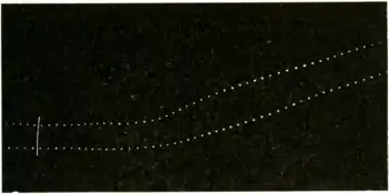 Researches on Irritability of Plants, fig. 77.png