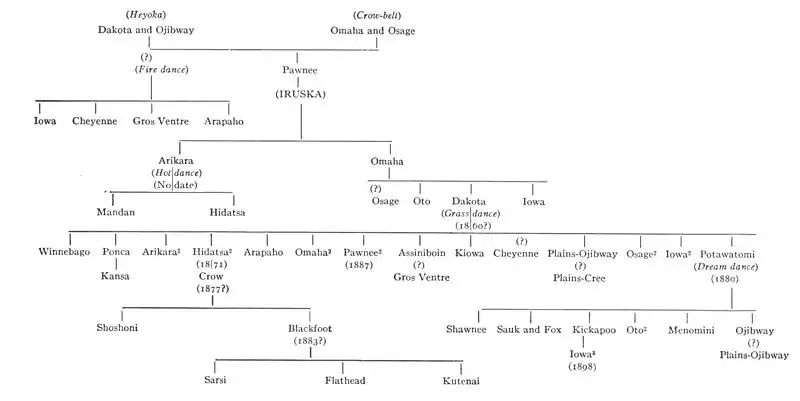 The American Indian p. 347.jpg