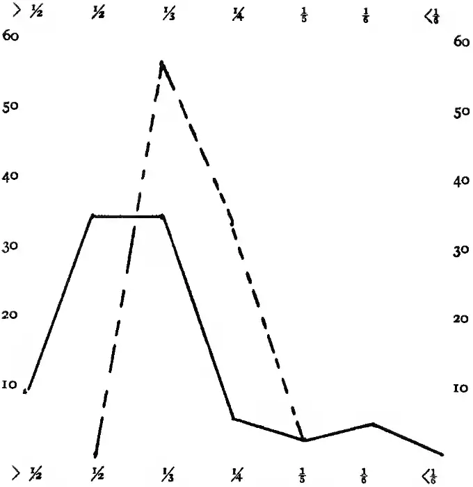 The Applicability of Weber's Law to Smell Table 04B.png