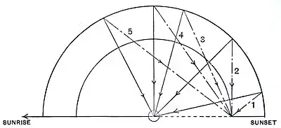 The Evolution of Worlds 0062.jpg
