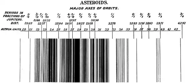 The Evolution of Worlds 0127.jpg