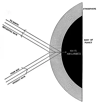 The Evolution of Worlds 0231.jpg