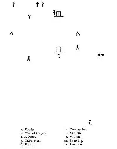 The Jubilee Book of Cricket 0138.jpg