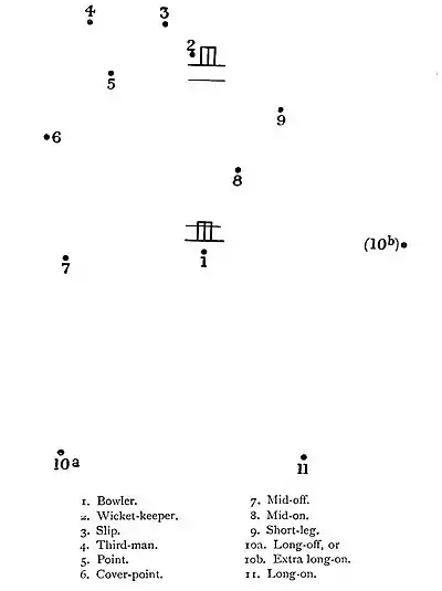 The Jubilee Book of Cricket 0140.jpg
