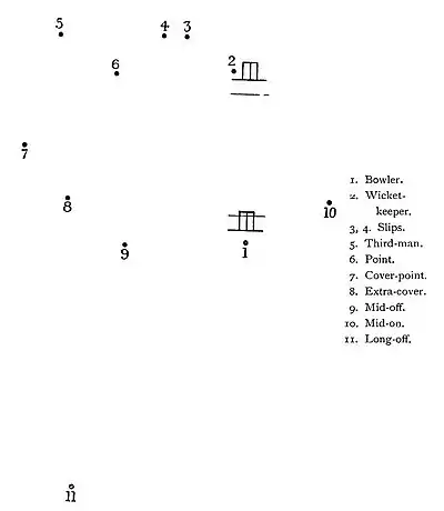 The Jubilee Book of Cricket 0145.jpg