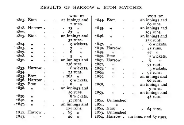 The Jubilee Book of Cricket 0315.jpg