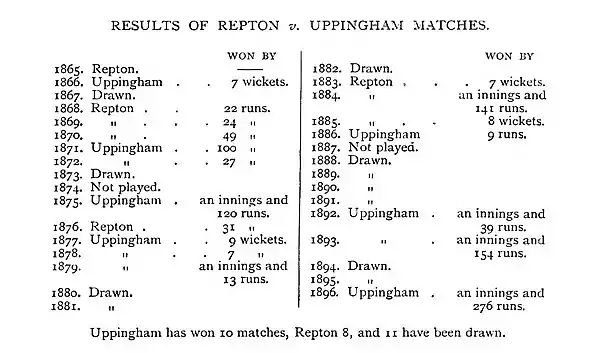 The Jubilee Book of Cricket 0328.jpg