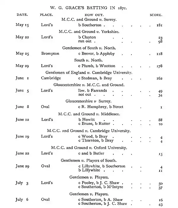 The Jubilee Book of Cricket 0402.jpg