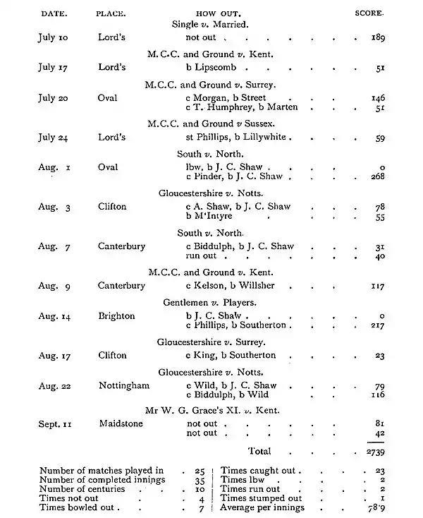 The Jubilee Book of Cricket 0403.jpg