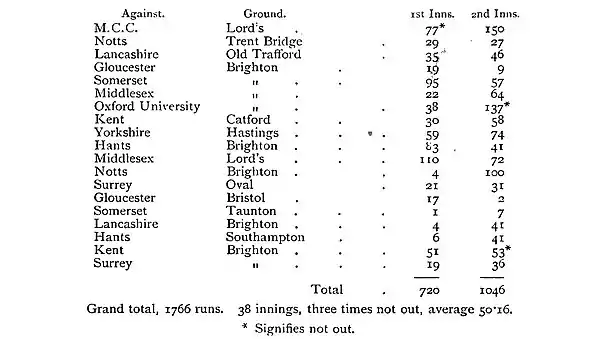 The Jubilee Book of Cricket 0449.jpg