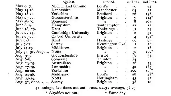 The Jubilee Book of Cricket 0450a.jpg
